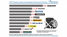 Названы марки самых популярных шин в России